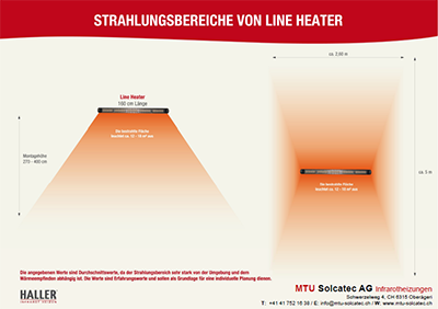 Kirchenheizungen